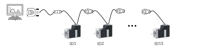 Daisy chain network with automatically assigned motor IDs