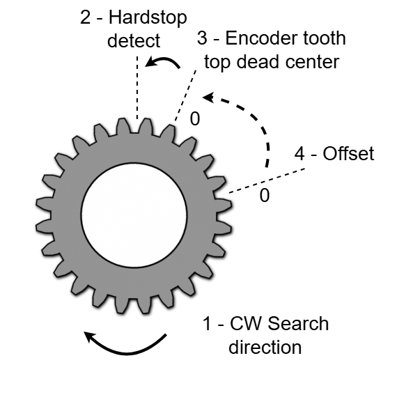 CM1 Hardstop CW.png