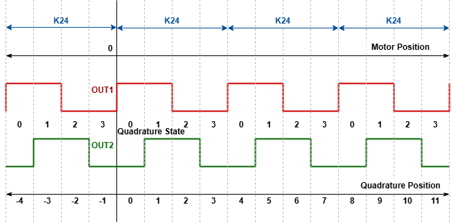 Quadrature_Output.png
