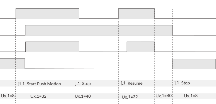 Resume Push Motion timing chart