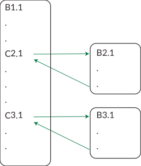 C command (CALL) flow