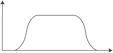 S-curve gain motion profile (2 of 2)