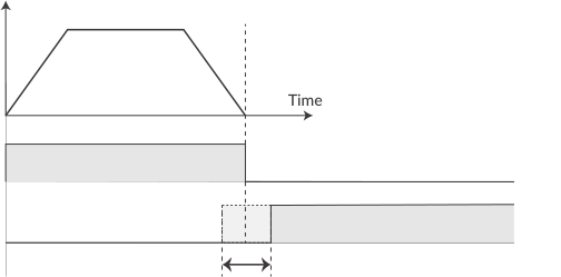 In-position, BUSY and END output timing chart