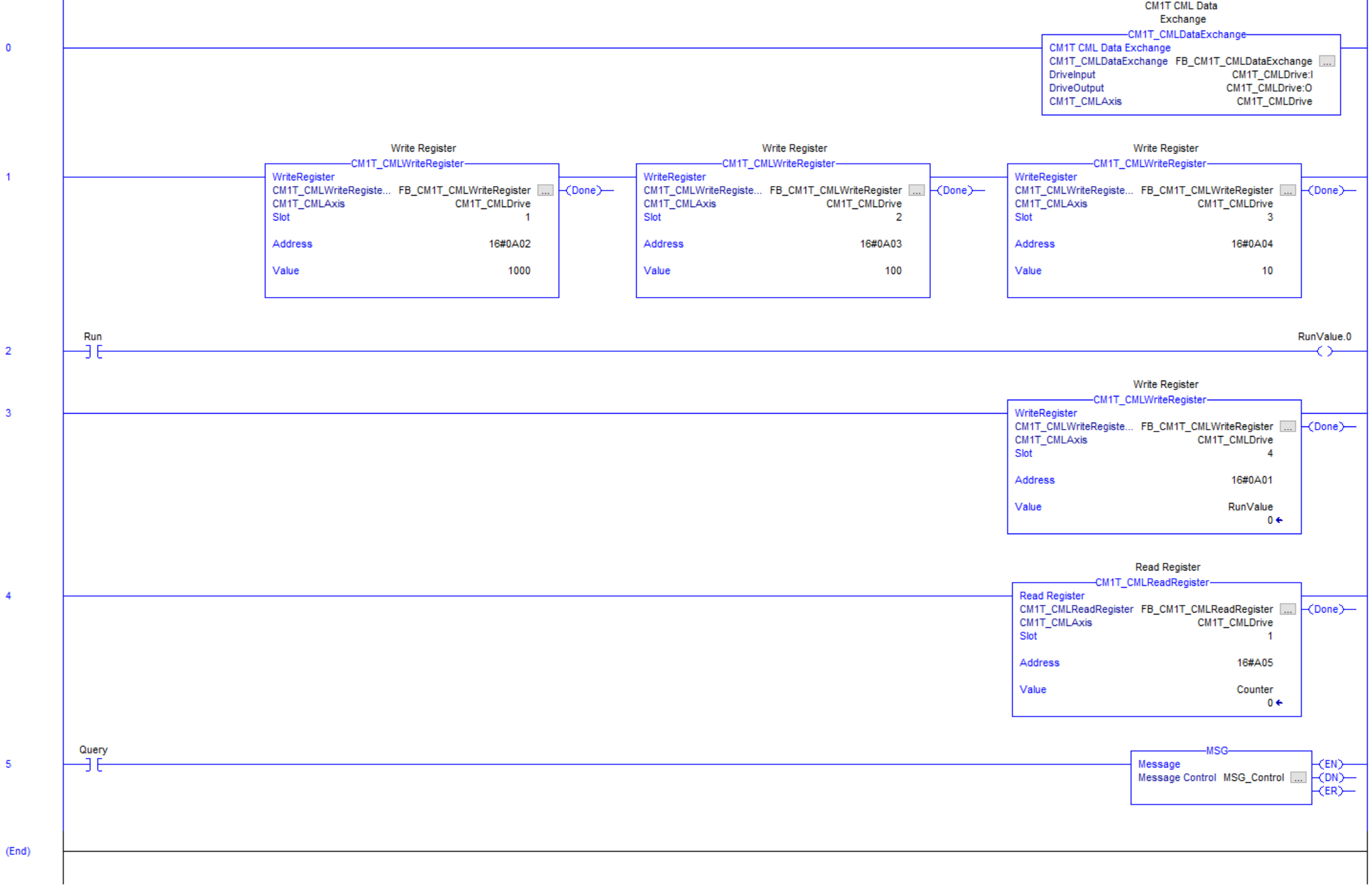 CML Operation Sample.PNG