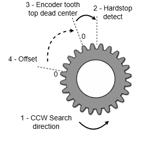 CCW Hardstop.png