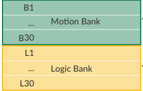 Memory map, Motion Bank and Logic Bank definition