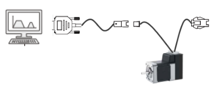 CML command example