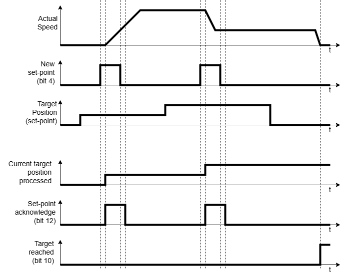 Single set-point procedure.png