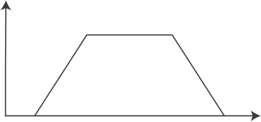 S-curve gain motion profile (1 of 2)