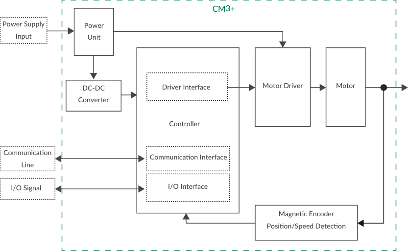 Function block diagram