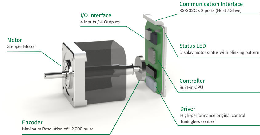 Integrated design diagram