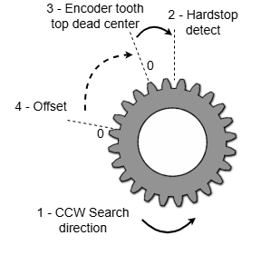 CM1 Hardstop CCW.png