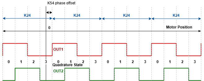 K54 Phase Shift.png