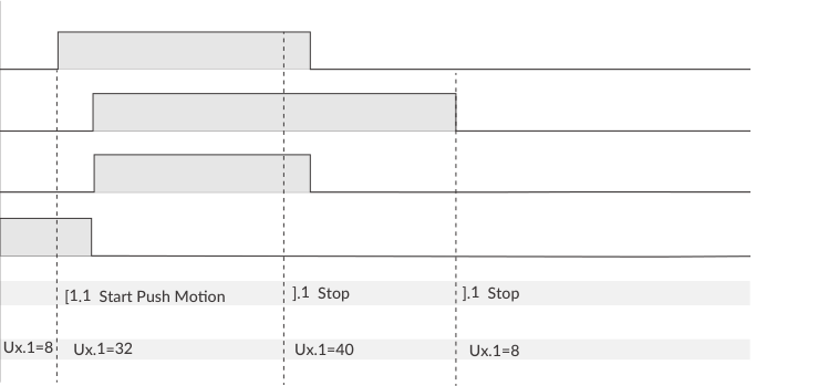 Terminate Push Motion timing chart