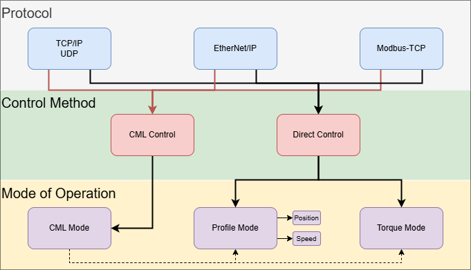 Controlling the motor.png