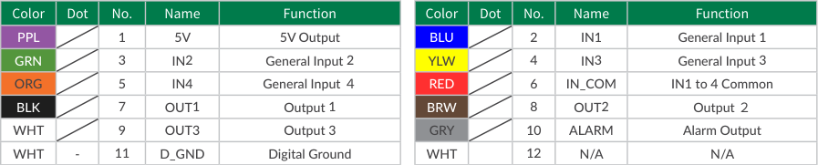 Daisy chain cable connectors and pinout