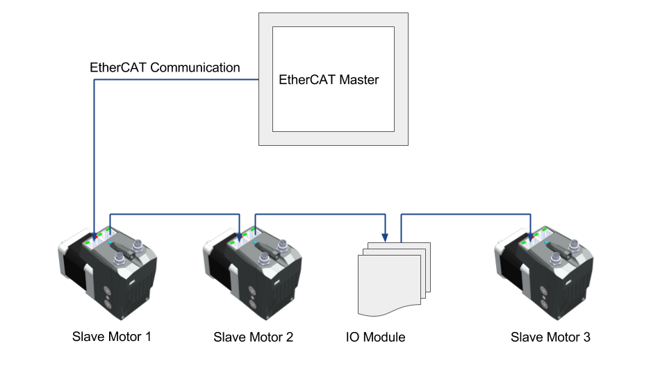 EtherCAT Diagrams.png
