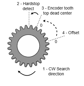 Hardstop CW.png
