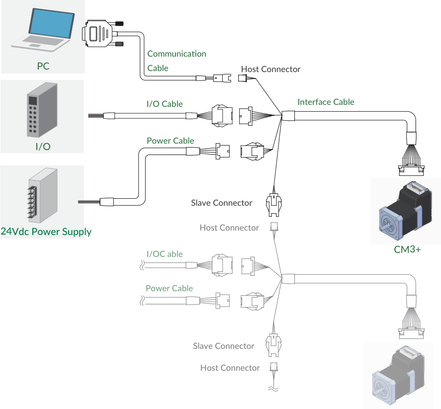 Typical connection example
