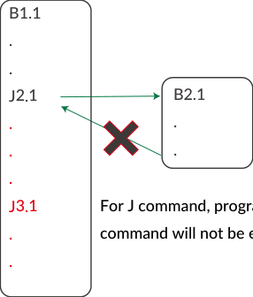 J command (JUMP) flow