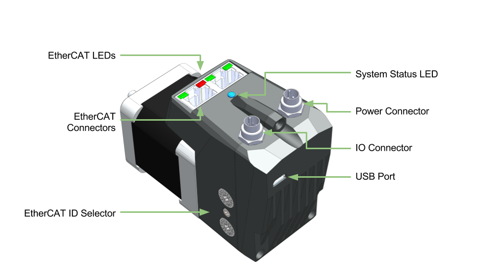 Overview labeled.png