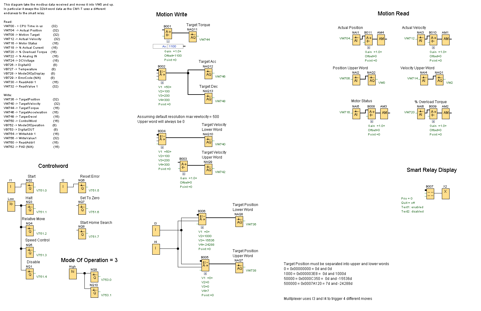 CM1T - FL1F Program.png