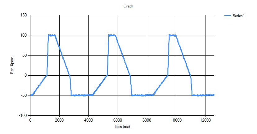 accel-decel example.png
