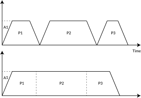 Merge Motion speed profiles