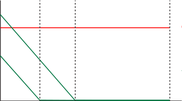 Speed I Gain variable gain diagram