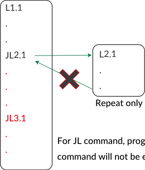 JL command (JUMP) flow