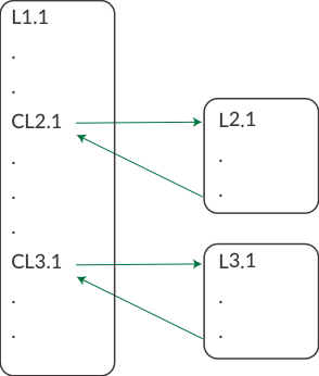 CL command (CALL) flow