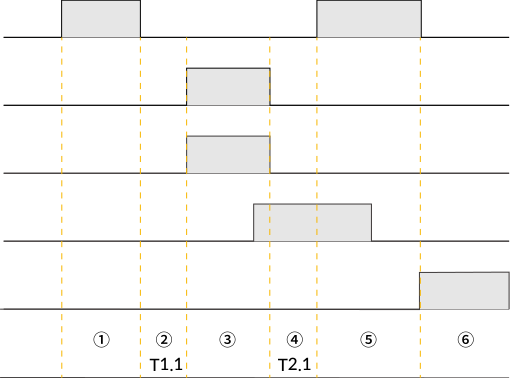 Timing chart example