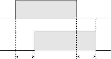 Input filter timing diagram