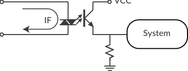 Input filter block diagram