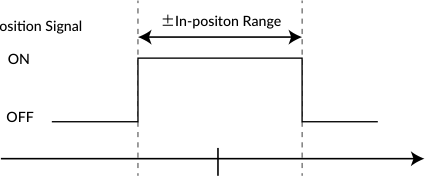 In-position range diagram